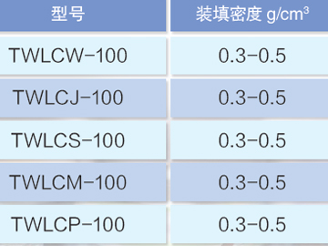 VOC吸附與吸收技(jì )術與産(chǎn)品-液相吸附劑